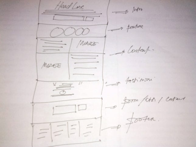Cara Membuat Landing Page Sederhana dengan KIRIM.EMAIL Landing Page Builder - 2