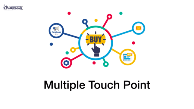 multiple touch point