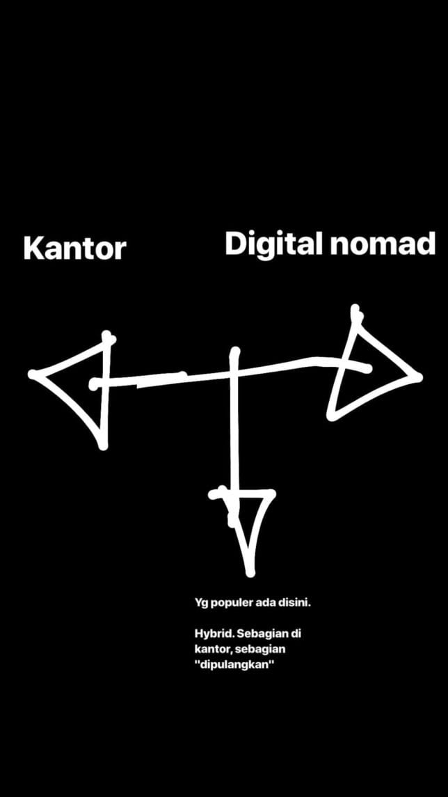 kantor vs digital nomad