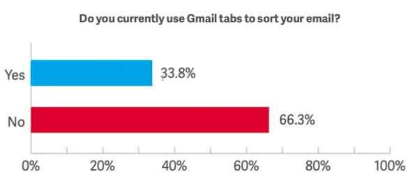 Email Masuk ke Gmail Promotion Tab? - 3