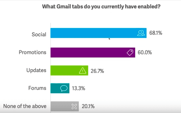 Email Masuk ke Gmail Promotion Tab? - 5