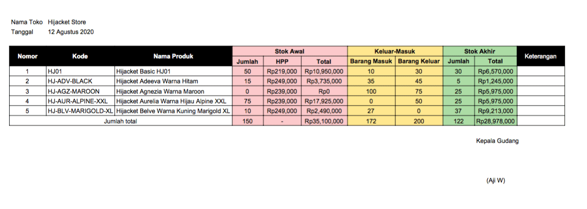 CARA MEMBUAT PEMBUKUAN STOK BARANG DENGAN EXCEL