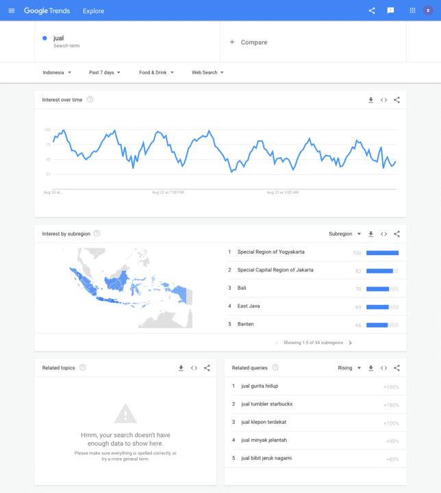 google trends. cara mengetahui produk yang laku keras di pasaran dan yang sedang trending saat ini