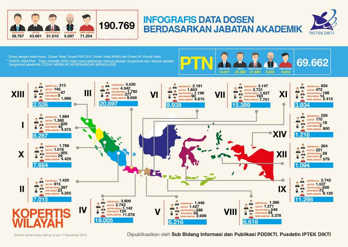 Pengertian, Contoh Dan Cara Membuat Poster Infografis Keren & Menarik