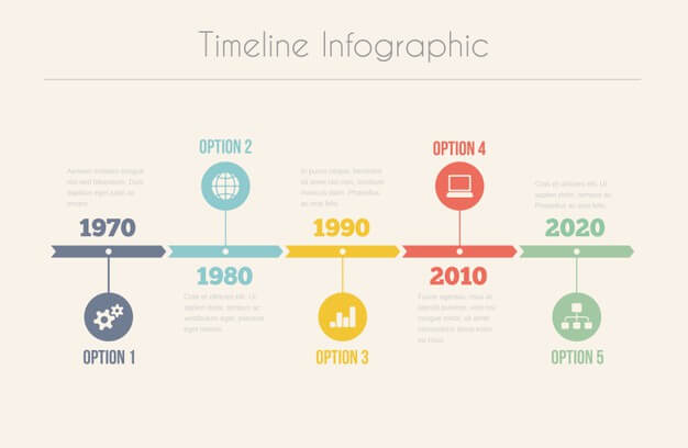 infografis timeline