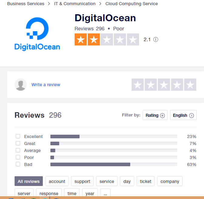 Digital Ocean Vs Linode, Mana yang Lebih Baik - 10