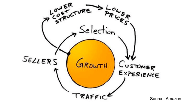 Mengenal Apa Itu Flywheel Marketing dan Penerapannya di Dalam Bisnis - 1
